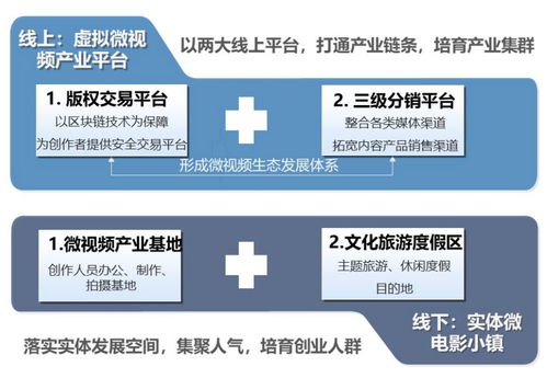 數(shù)字創(chuàng)意產(chǎn)業(yè)園區(qū)的開發(fā)模式 聚焦數(shù)字文化創(chuàng)意內(nèi)容應用服務